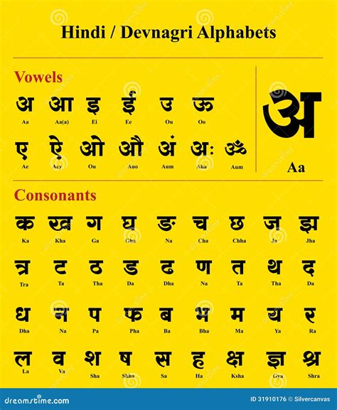 z pronunciation in india